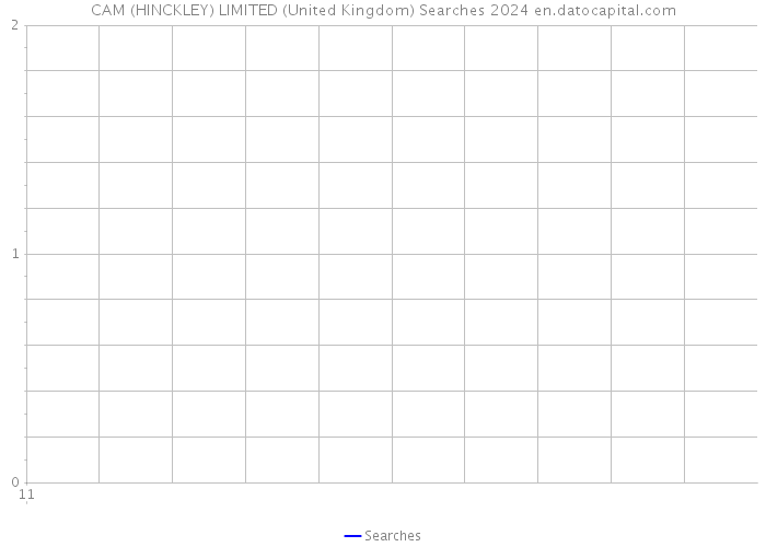 CAM (HINCKLEY) LIMITED (United Kingdom) Searches 2024 