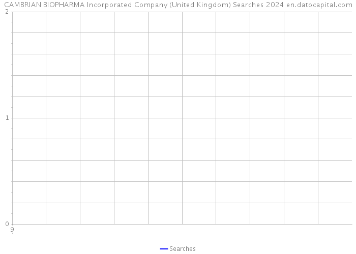 CAMBRIAN BIOPHARMA Incorporated Company (United Kingdom) Searches 2024 