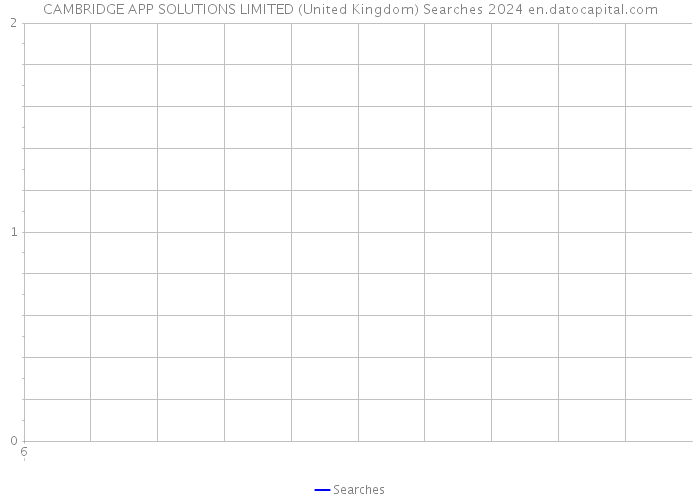 CAMBRIDGE APP SOLUTIONS LIMITED (United Kingdom) Searches 2024 