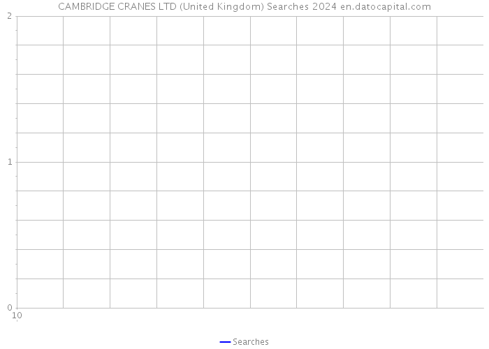 CAMBRIDGE CRANES LTD (United Kingdom) Searches 2024 