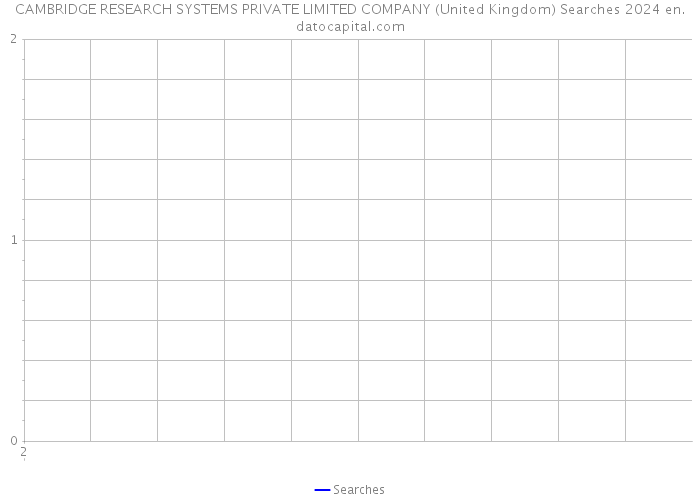 CAMBRIDGE RESEARCH SYSTEMS PRIVATE LIMITED COMPANY (United Kingdom) Searches 2024 