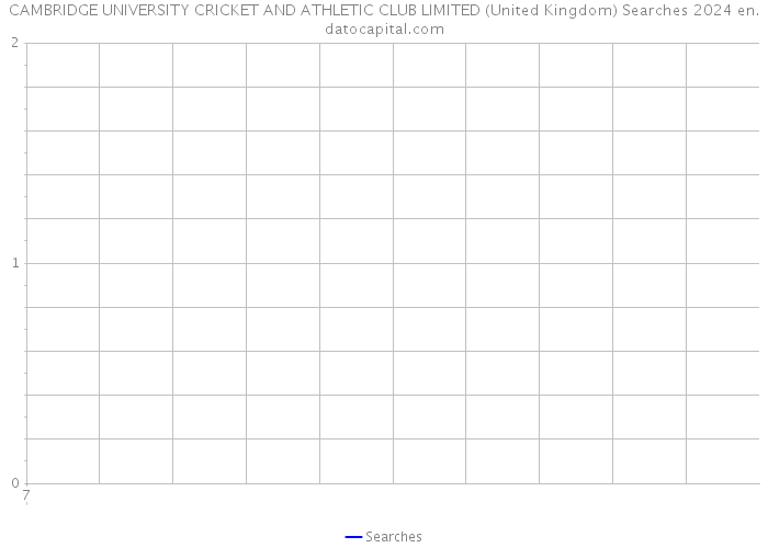 CAMBRIDGE UNIVERSITY CRICKET AND ATHLETIC CLUB LIMITED (United Kingdom) Searches 2024 