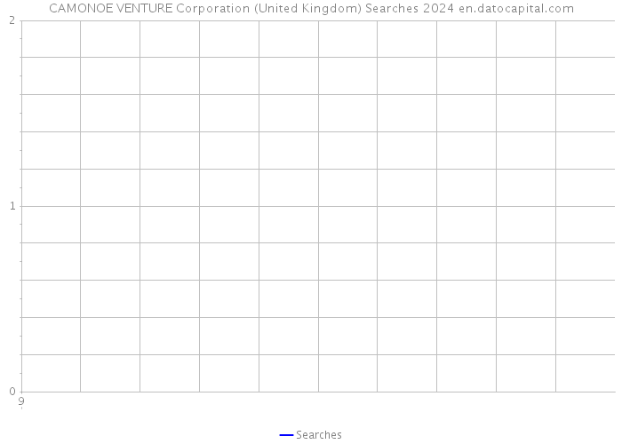 CAMONOE VENTURE Corporation (United Kingdom) Searches 2024 