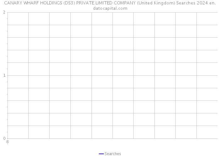 CANARY WHARF HOLDINGS (DS3) PRIVATE LIMITED COMPANY (United Kingdom) Searches 2024 