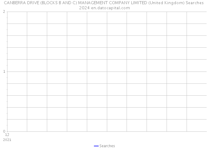 CANBERRA DRIVE (BLOCKS B AND C) MANAGEMENT COMPANY LIMITED (United Kingdom) Searches 2024 