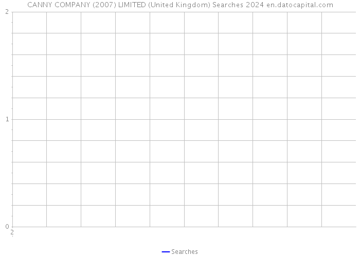 CANNY COMPANY (2007) LIMITED (United Kingdom) Searches 2024 