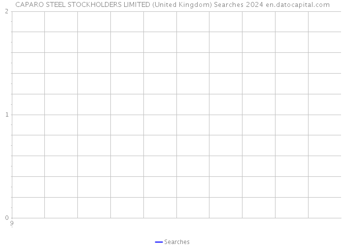 CAPARO STEEL STOCKHOLDERS LIMITED (United Kingdom) Searches 2024 