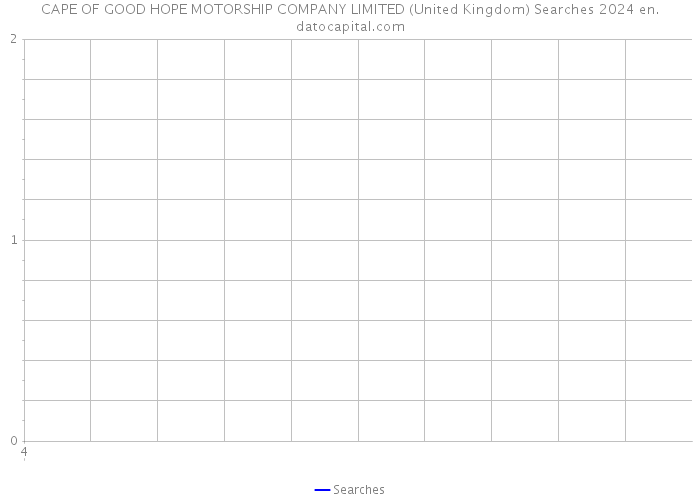 CAPE OF GOOD HOPE MOTORSHIP COMPANY LIMITED (United Kingdom) Searches 2024 