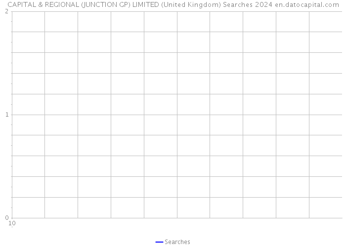 CAPITAL & REGIONAL (JUNCTION GP) LIMITED (United Kingdom) Searches 2024 