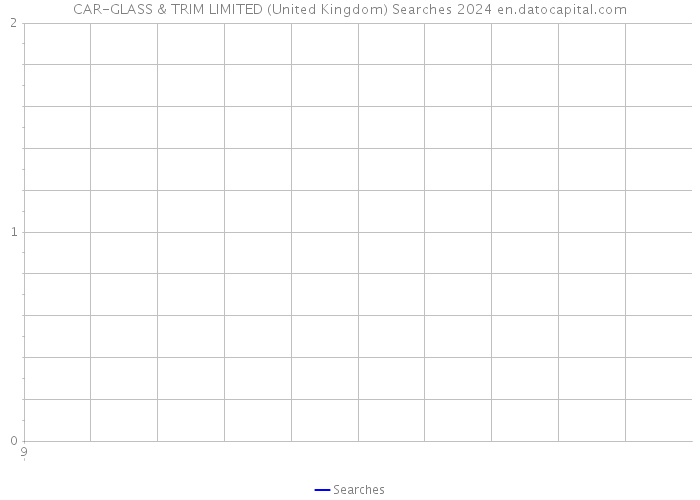 CAR-GLASS & TRIM LIMITED (United Kingdom) Searches 2024 