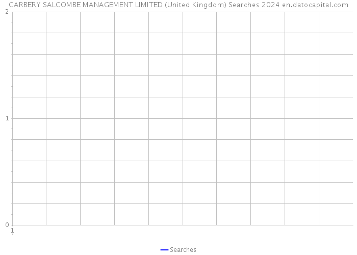 CARBERY SALCOMBE MANAGEMENT LIMITED (United Kingdom) Searches 2024 