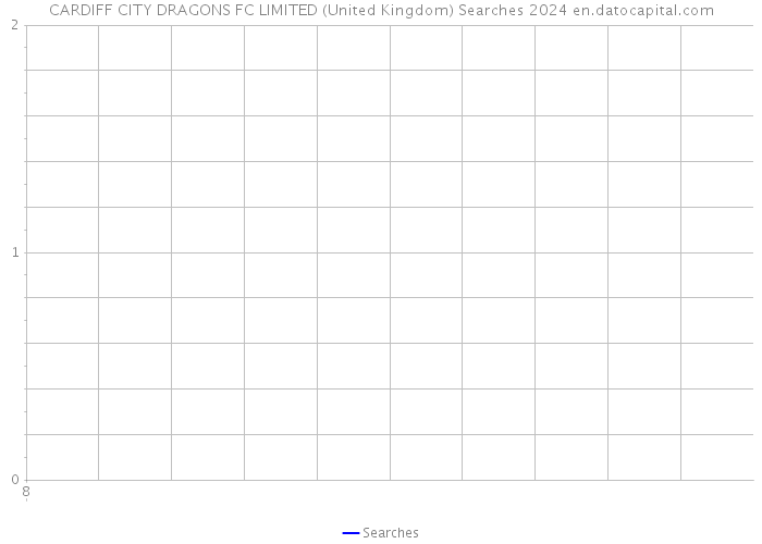CARDIFF CITY DRAGONS FC LIMITED (United Kingdom) Searches 2024 
