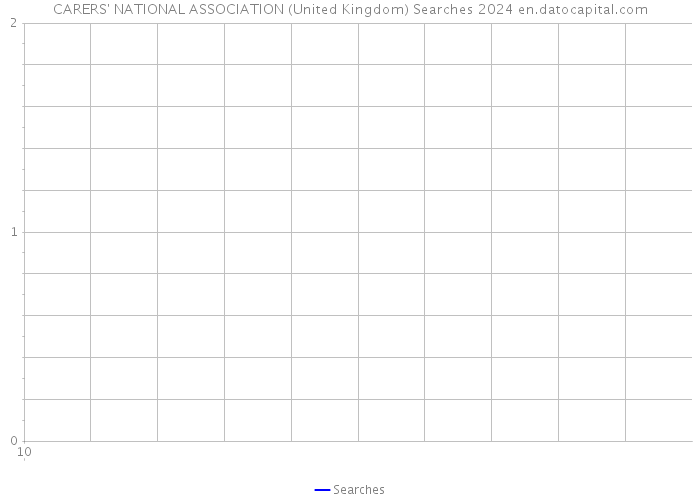 CARERS' NATIONAL ASSOCIATION (United Kingdom) Searches 2024 