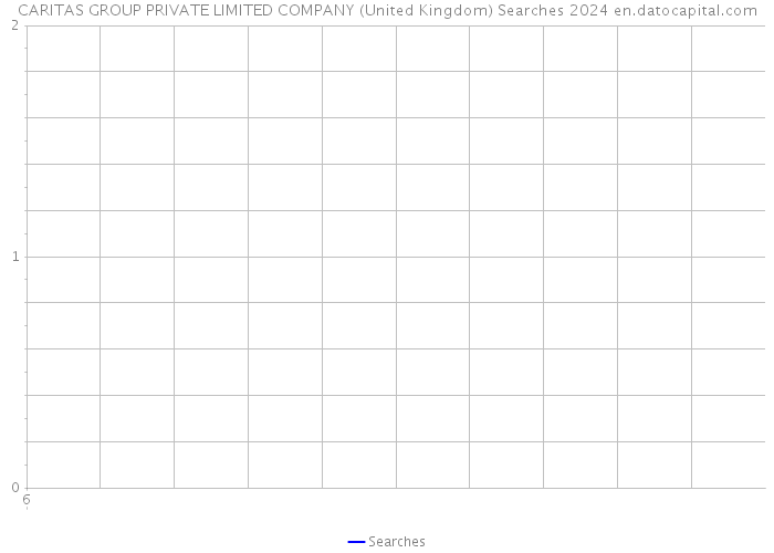 CARITAS GROUP PRIVATE LIMITED COMPANY (United Kingdom) Searches 2024 