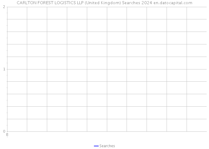 CARLTON FOREST LOGISTICS LLP (United Kingdom) Searches 2024 