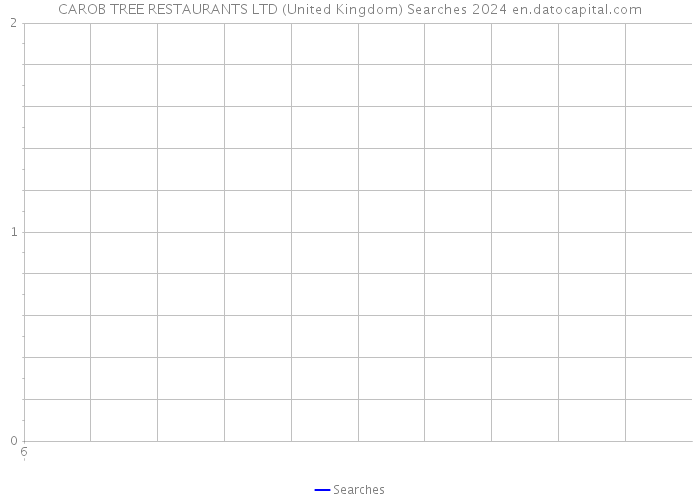 CAROB TREE RESTAURANTS LTD (United Kingdom) Searches 2024 