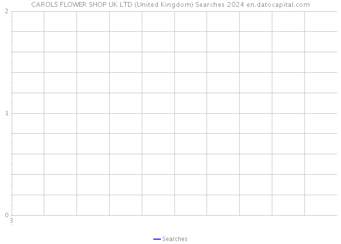 CAROLS FLOWER SHOP UK LTD (United Kingdom) Searches 2024 