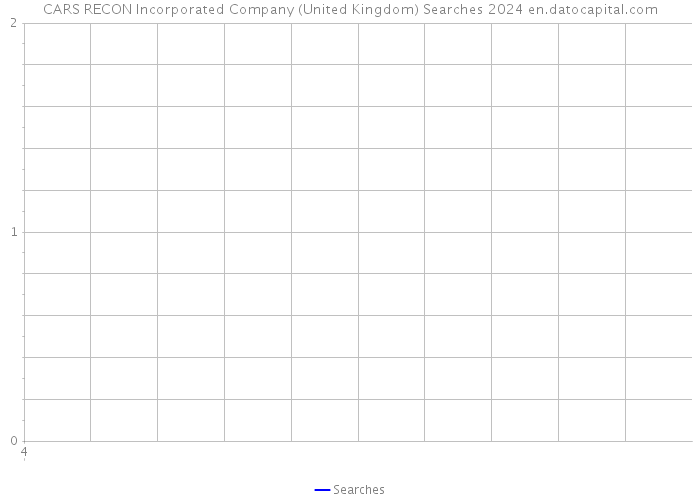 CARS RECON Incorporated Company (United Kingdom) Searches 2024 