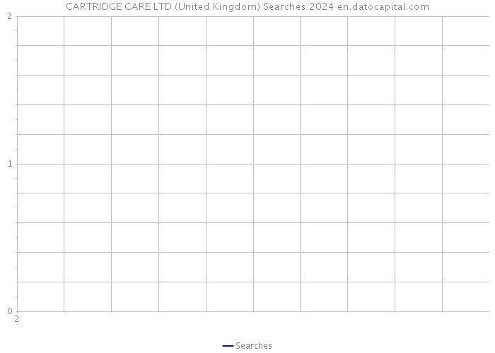 CARTRIDGE CARE LTD (United Kingdom) Searches 2024 