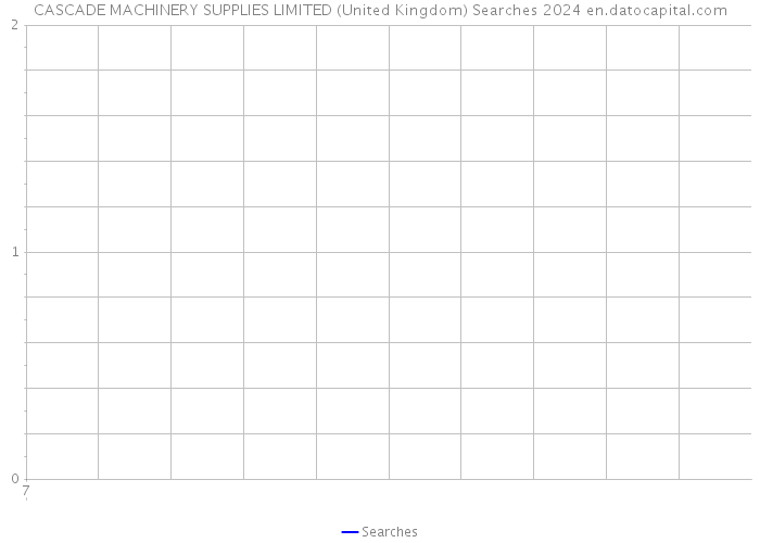 CASCADE MACHINERY SUPPLIES LIMITED (United Kingdom) Searches 2024 