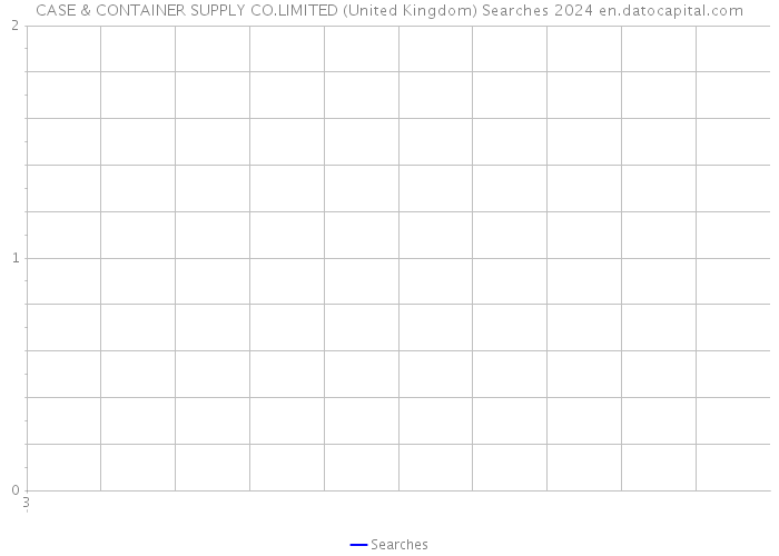CASE & CONTAINER SUPPLY CO.LIMITED (United Kingdom) Searches 2024 