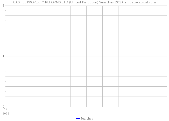 CASFILL PROPERTY REFORMS LTD (United Kingdom) Searches 2024 