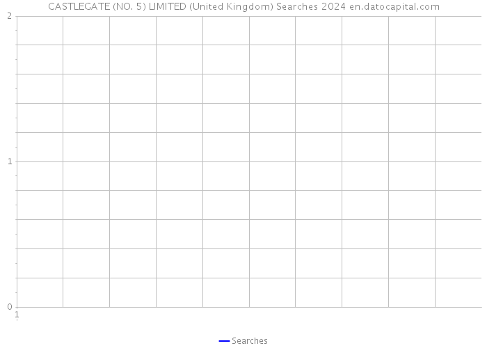 CASTLEGATE (NO. 5) LIMITED (United Kingdom) Searches 2024 