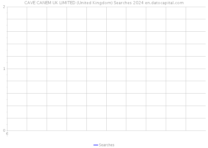 CAVE CANEM UK LIMITED (United Kingdom) Searches 2024 