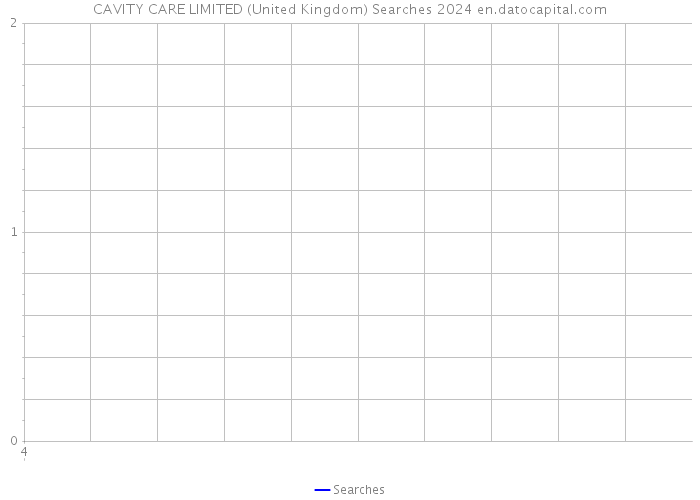 CAVITY CARE LIMITED (United Kingdom) Searches 2024 