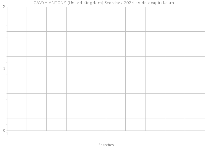 CAVYA ANTONY (United Kingdom) Searches 2024 