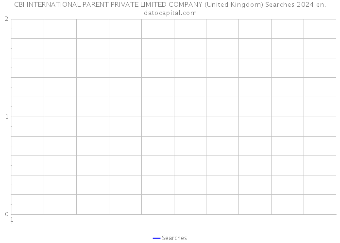 CBI INTERNATIONAL PARENT PRIVATE LIMITED COMPANY (United Kingdom) Searches 2024 