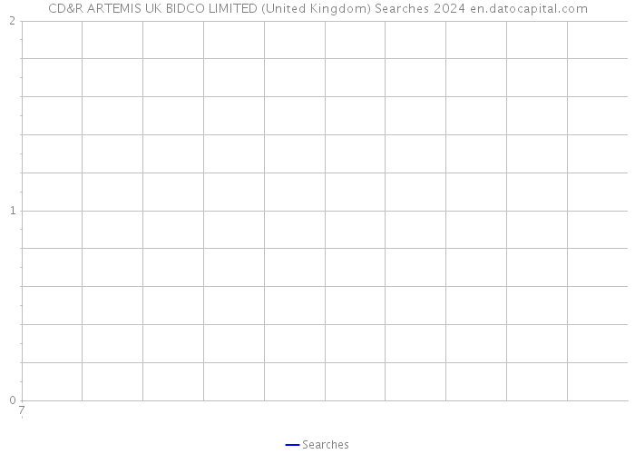 CD&R ARTEMIS UK BIDCO LIMITED (United Kingdom) Searches 2024 