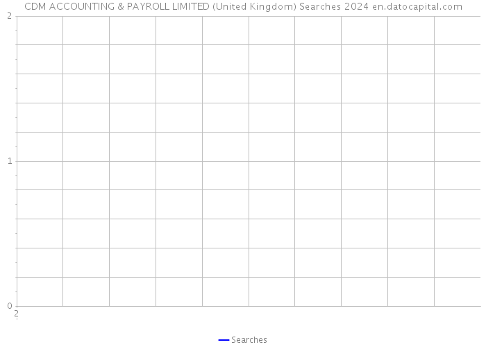 CDM ACCOUNTING & PAYROLL LIMITED (United Kingdom) Searches 2024 