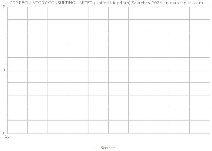 CDP REGULATORY CONSULTING LIMITED (United Kingdom) Searches 2024 