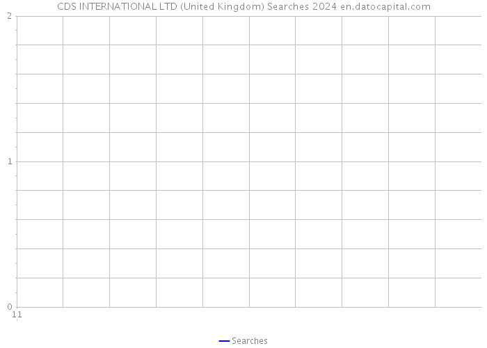 CDS INTERNATIONAL LTD (United Kingdom) Searches 2024 