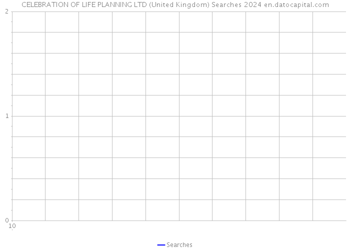 CELEBRATION OF LIFE PLANNING LTD (United Kingdom) Searches 2024 