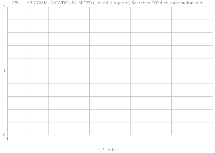 CELLULAR COMMUNICATIONS LIMITED (United Kingdom) Searches 2024 