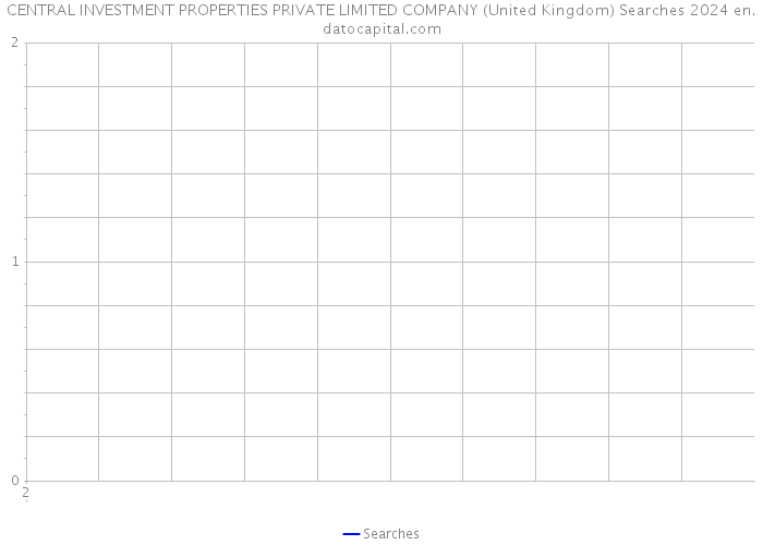 CENTRAL INVESTMENT PROPERTIES PRIVATE LIMITED COMPANY (United Kingdom) Searches 2024 