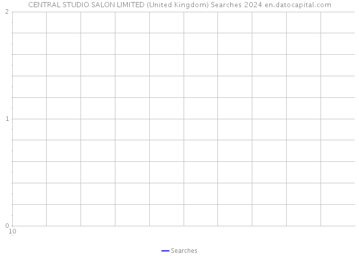CENTRAL STUDIO SALON LIMITED (United Kingdom) Searches 2024 
