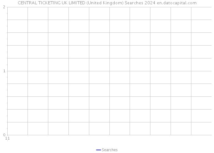 CENTRAL TICKETING UK LIMITED (United Kingdom) Searches 2024 
