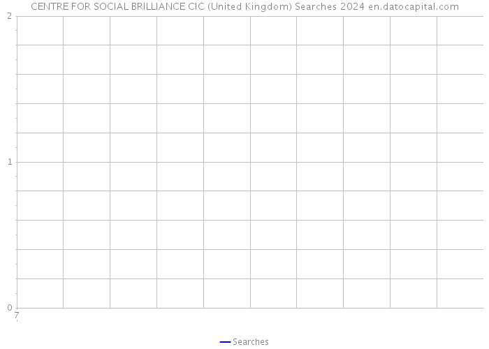 CENTRE FOR SOCIAL BRILLIANCE CIC (United Kingdom) Searches 2024 