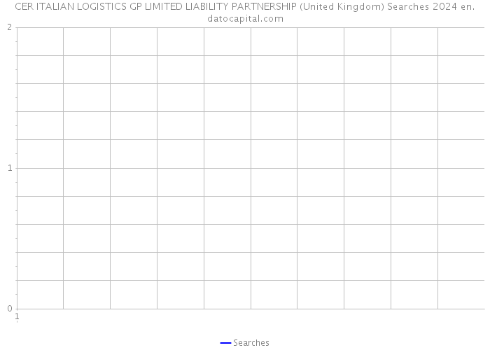 CER ITALIAN LOGISTICS GP LIMITED LIABILITY PARTNERSHIP (United Kingdom) Searches 2024 