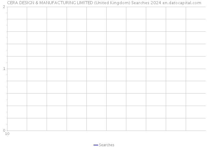 CERA DESIGN & MANUFACTURING LIMITED (United Kingdom) Searches 2024 