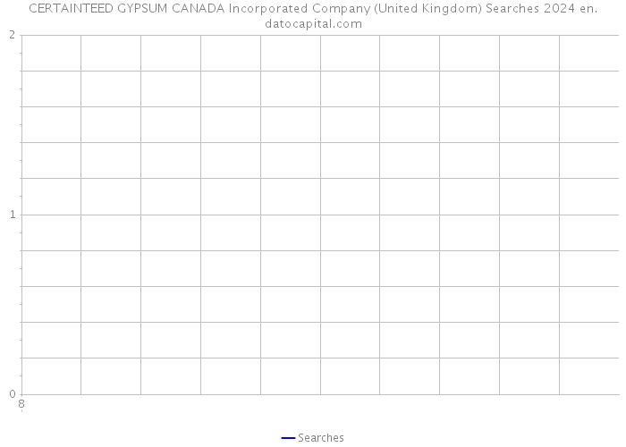 CERTAINTEED GYPSUM CANADA Incorporated Company (United Kingdom) Searches 2024 