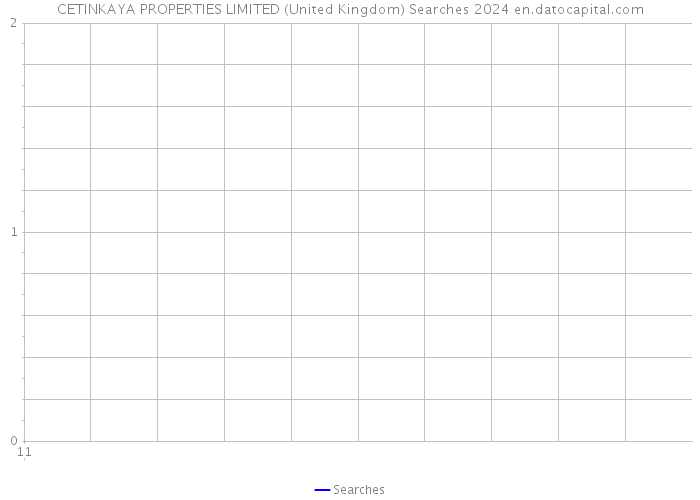 CETINKAYA PROPERTIES LIMITED (United Kingdom) Searches 2024 