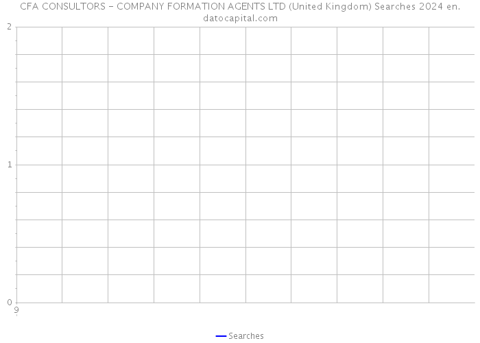 CFA CONSULTORS - COMPANY FORMATION AGENTS LTD (United Kingdom) Searches 2024 