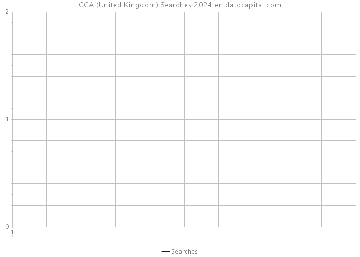 CGA (United Kingdom) Searches 2024 