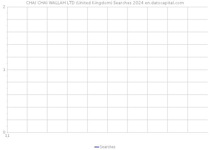CHAI CHAI WALLAH LTD (United Kingdom) Searches 2024 