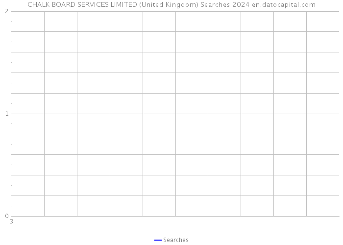 CHALK BOARD SERVICES LIMITED (United Kingdom) Searches 2024 