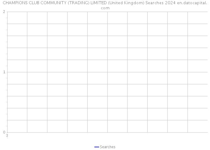 CHAMPIONS CLUB COMMUNITY (TRADING) LIMITED (United Kingdom) Searches 2024 